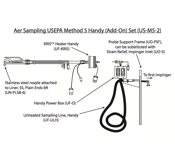 S-27 USEPA method 5 aer handy add-on set schematic a1