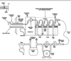 S-28 USEPA method 5 sampling train schematic a1