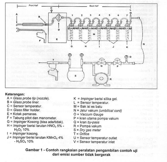 S-37 SNI 19-7117.12 sampling train schematic a1